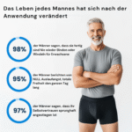Herren Ultra-saugfähige Inkontinenz-Boxershorts – Bild 4