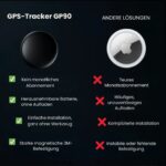 GP90 – Präziser GPS-Tracker ohne Abonnement (Android/Apple) – Bild 5